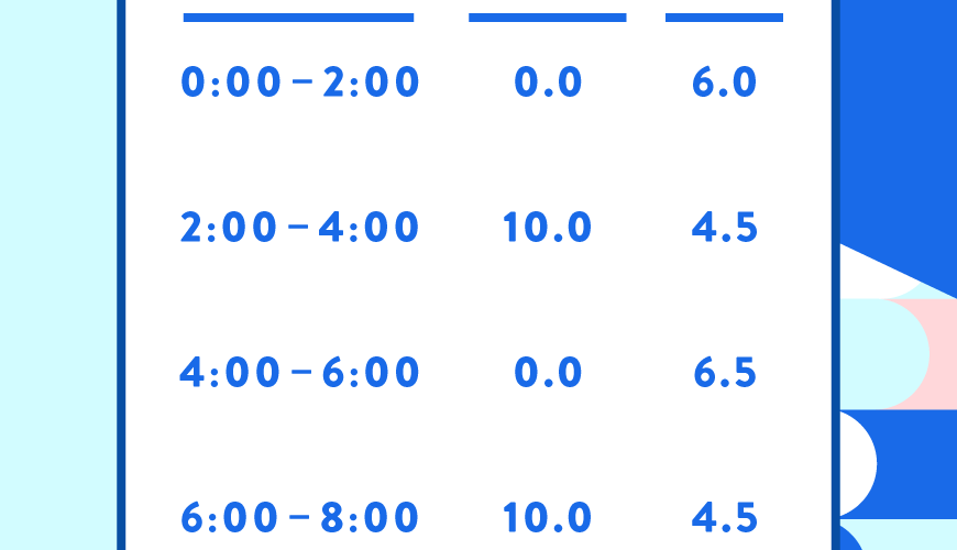 10 Minute Treadmill Workout