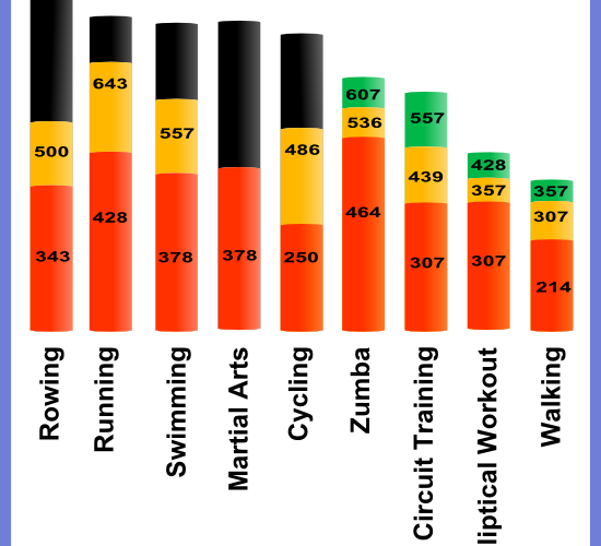 Elliptical Calories Burned Vs Treadmill