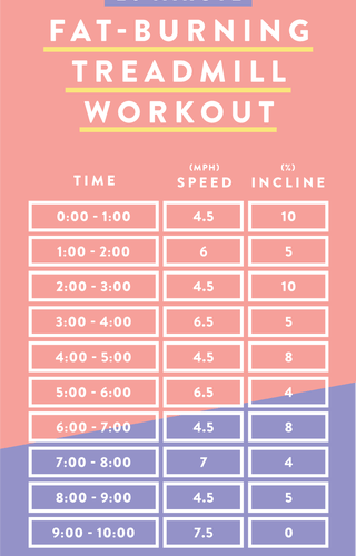 Fun Treadmill Workouts