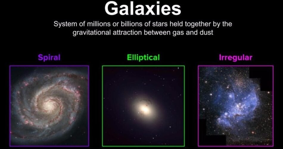 How are Elliptical Galaxies Different from Spiral Galaxies?