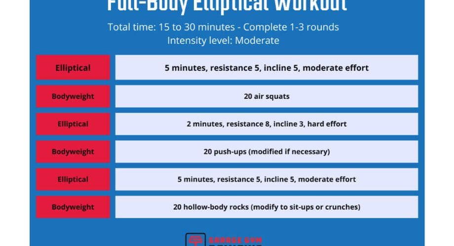 Is an Elliptical a Full Body Workout