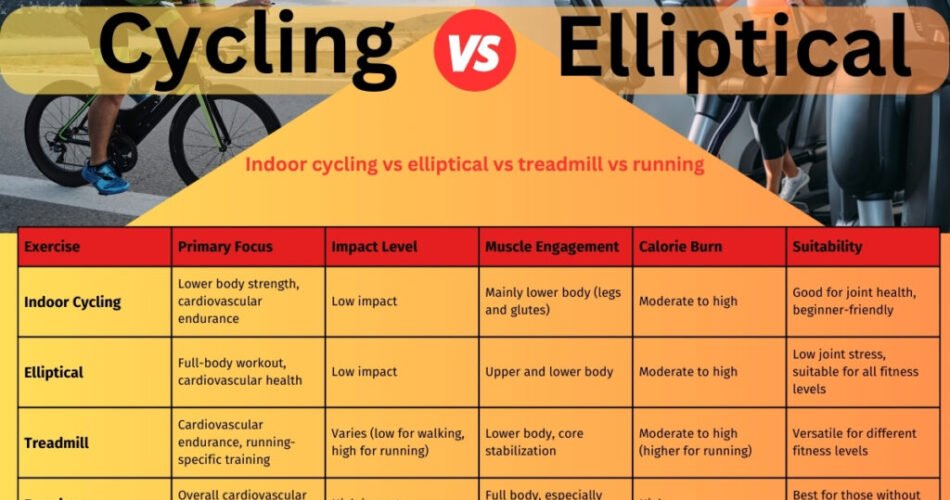 Is Elliptical As Good As Running