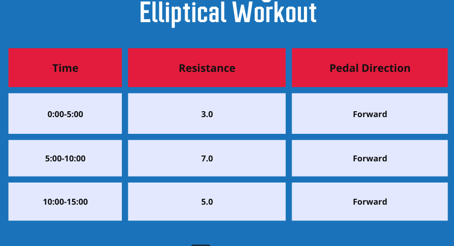 Is the Elliptical a Good Workout for Weight Loss