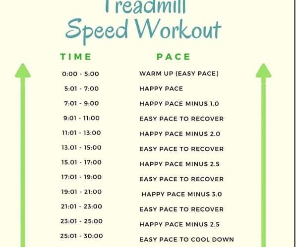 Speed Workout on Treadmill