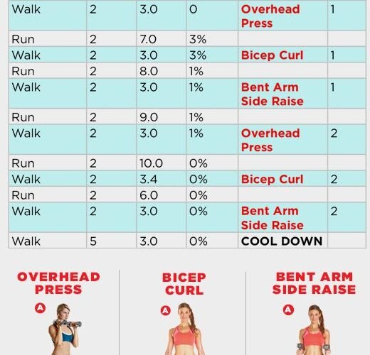 Treadmill And Dumbbell Workout