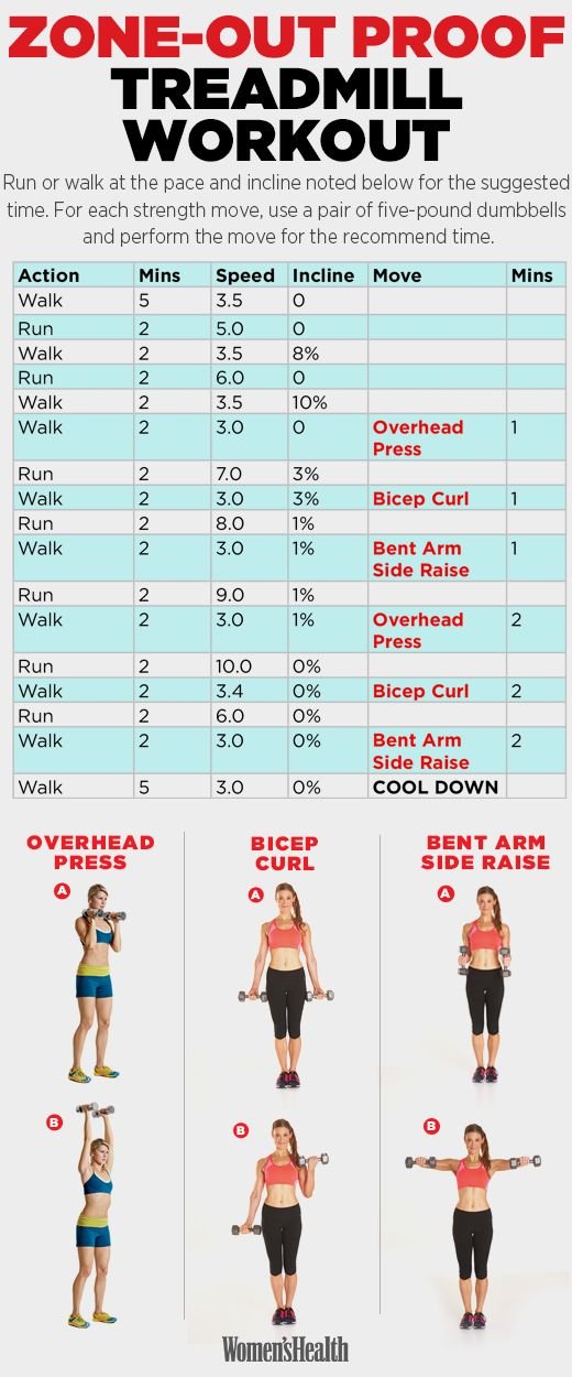 Treadmill And Dumbbell Workout: Ultimate Guide for Total Body Fitness ...