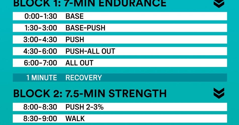 Treadmill Endurance Workout