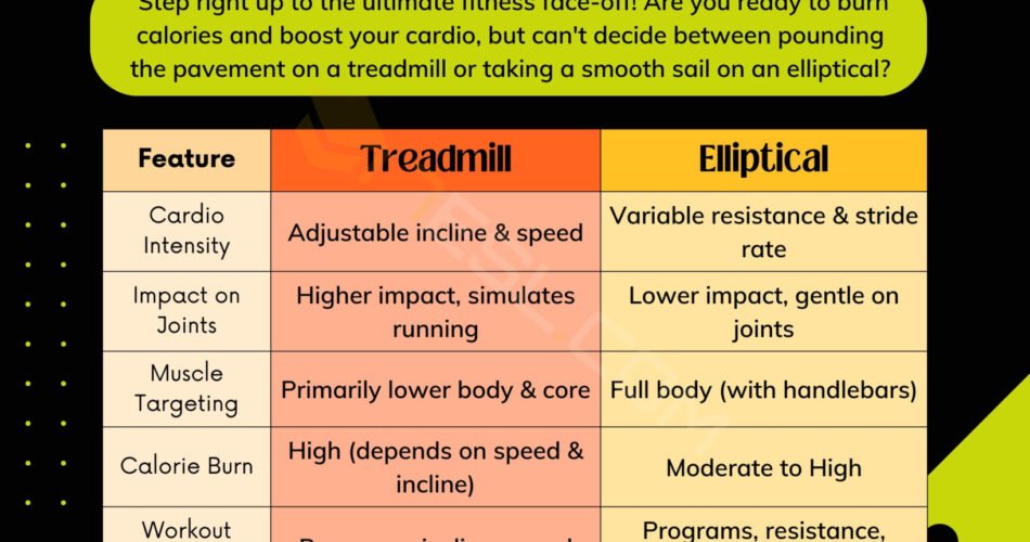 Treadmill Vs Elliptical Calories