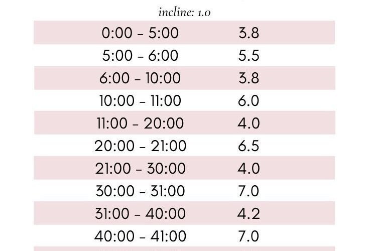 Treadmill Workout 60 Minutes