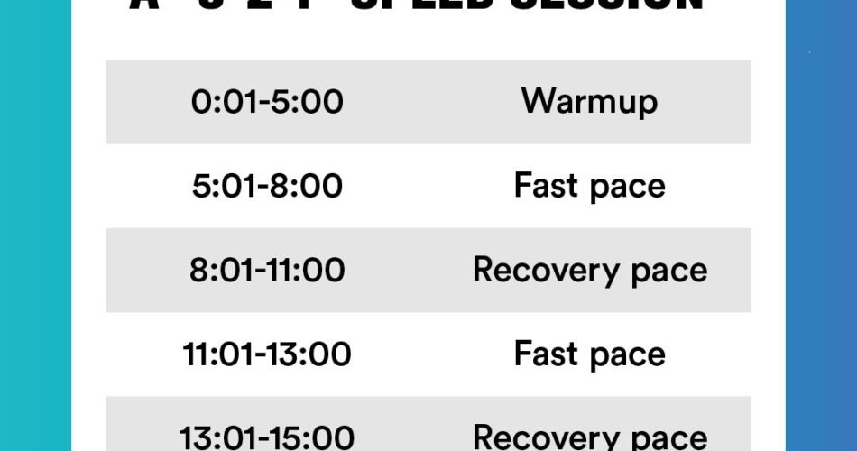 Treadmill Workouts to Increase Speed And Endurance