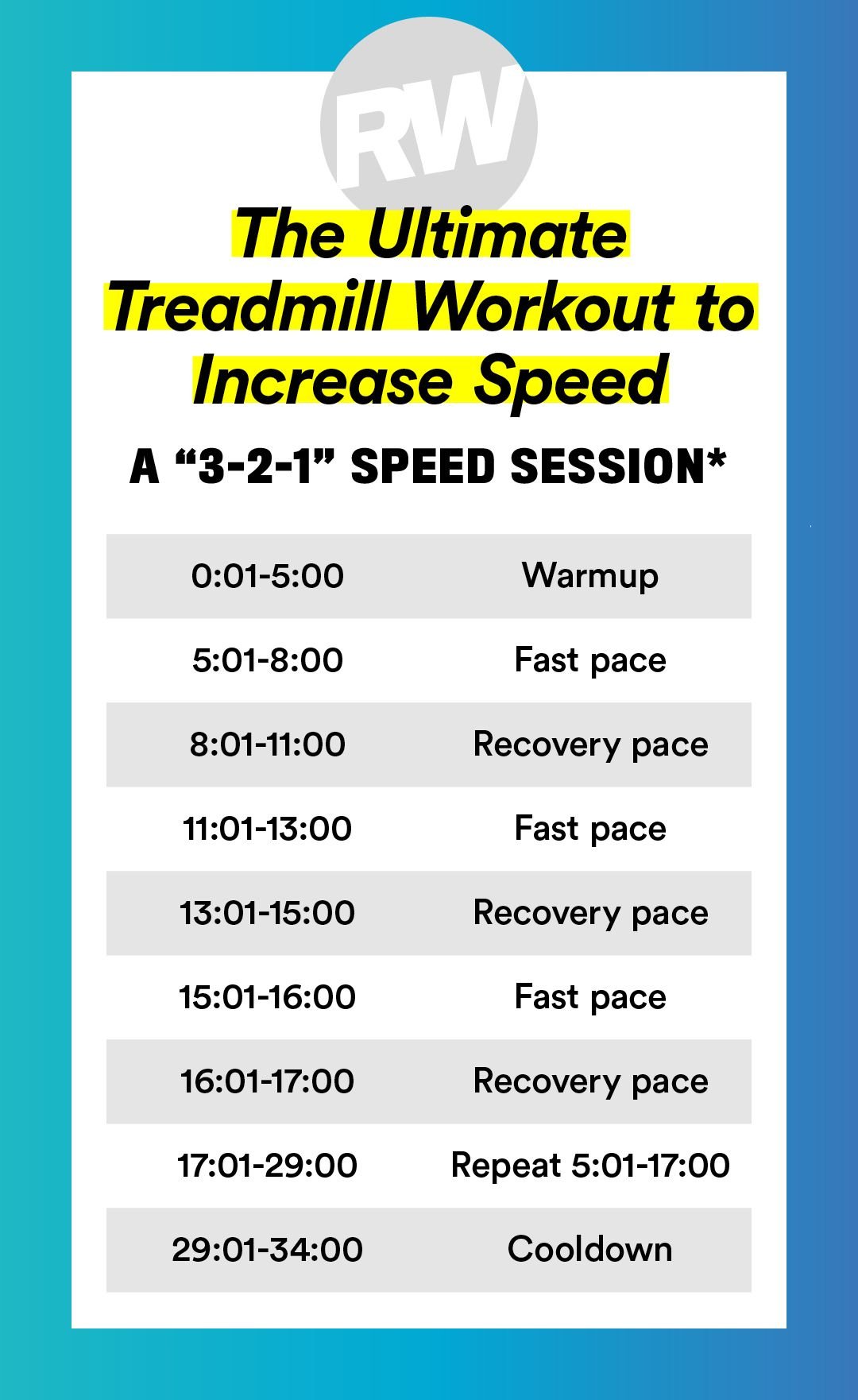 Treadmill Workouts to Increase Speed And Endurance: Ultimate Guide ...