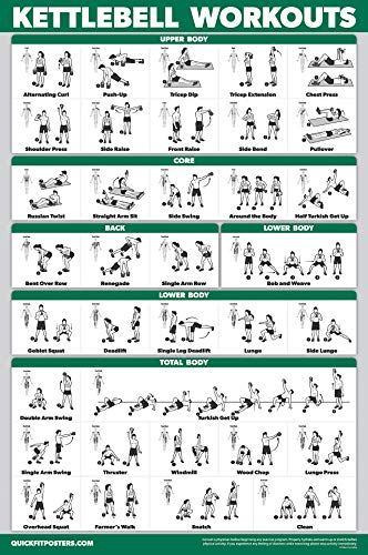 QUICKFIT Kettlebell Workout Exercise Poster | Illustrated...