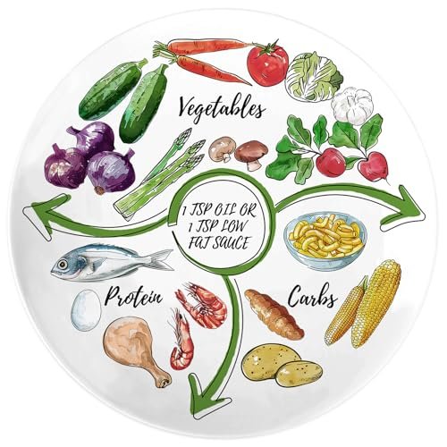 Viynran Portion Control Plate - 10 Inch Melamine Bariatric...